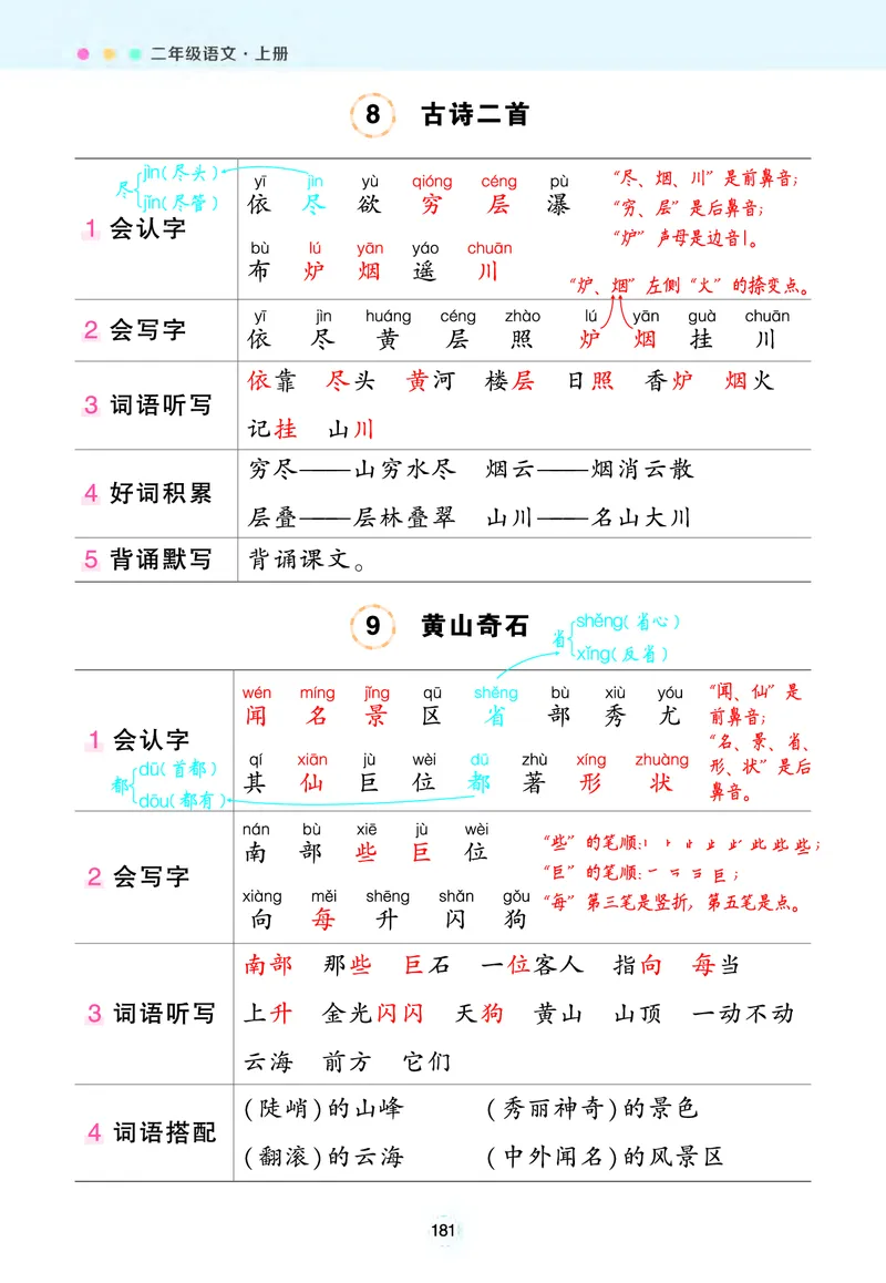 《二年级语文上册状元笔记（背记清单）_小学1-6年级全科全套_1-6年级全科上册_二年级_语文_语文二上每课考点总结》第10页预览