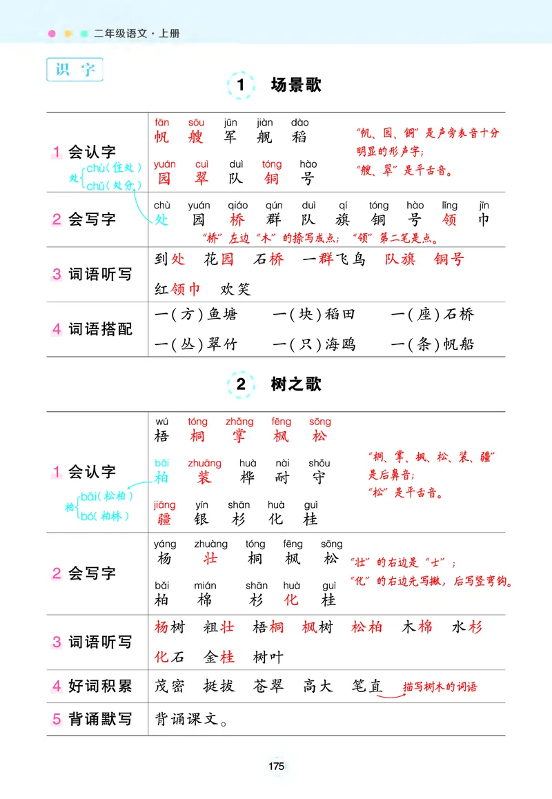 《二年级语文上册状元笔记（背记清单）_小学1-6年级全科全套_1-6年级全科上册_二年级_语文_语文二上每课考点总结》第4页预览
