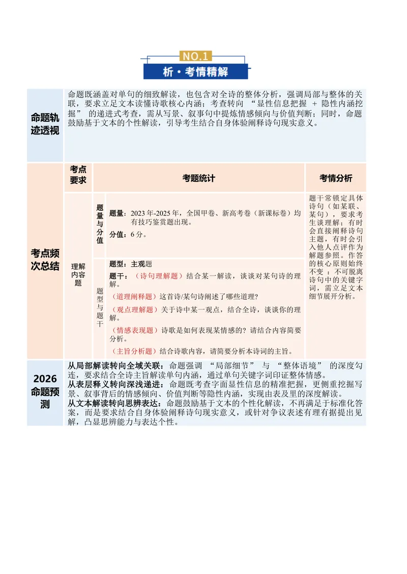 《专题04理解内容题（复习讲义）（全国通用）（学生版）(1)_二轮复习_2026年-语文二轮复习_2026年高考语文二轮复习课件+讲义+练习（新高考通用）-G92_2026版》第2页预览