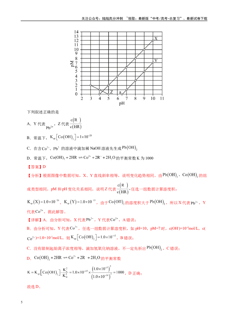 《化学（全国卷）（全解全析）_05-化学-高考总复习_专项复习_2025年_2025年高考第一二三次模拟卷（多地区）化学_2025年高考化学第三次模拟考试24套_化学（全国卷）》第5页预览