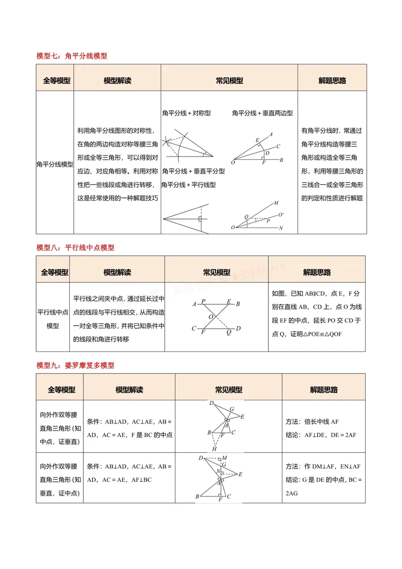 《专题01全等三角形的九大模型及两大构造方法(专项训练)(解析版)_2026语数英7-9年级上《举一反三系列》多版本_2026《初中数学•举一反三系列》8上多版本》第3页预览