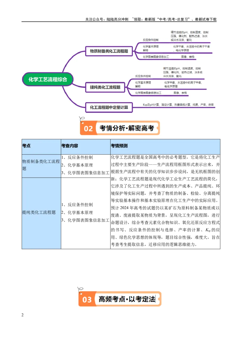 《专题14化学工艺流程综合（讲义）（解析版）_05-化学-高考总复习_二轮复习_2024年_2024年高考化学二轮复习高频考点追踪与预测（新高考专用）_讲义_教师版（含答案解析）》第2页预览