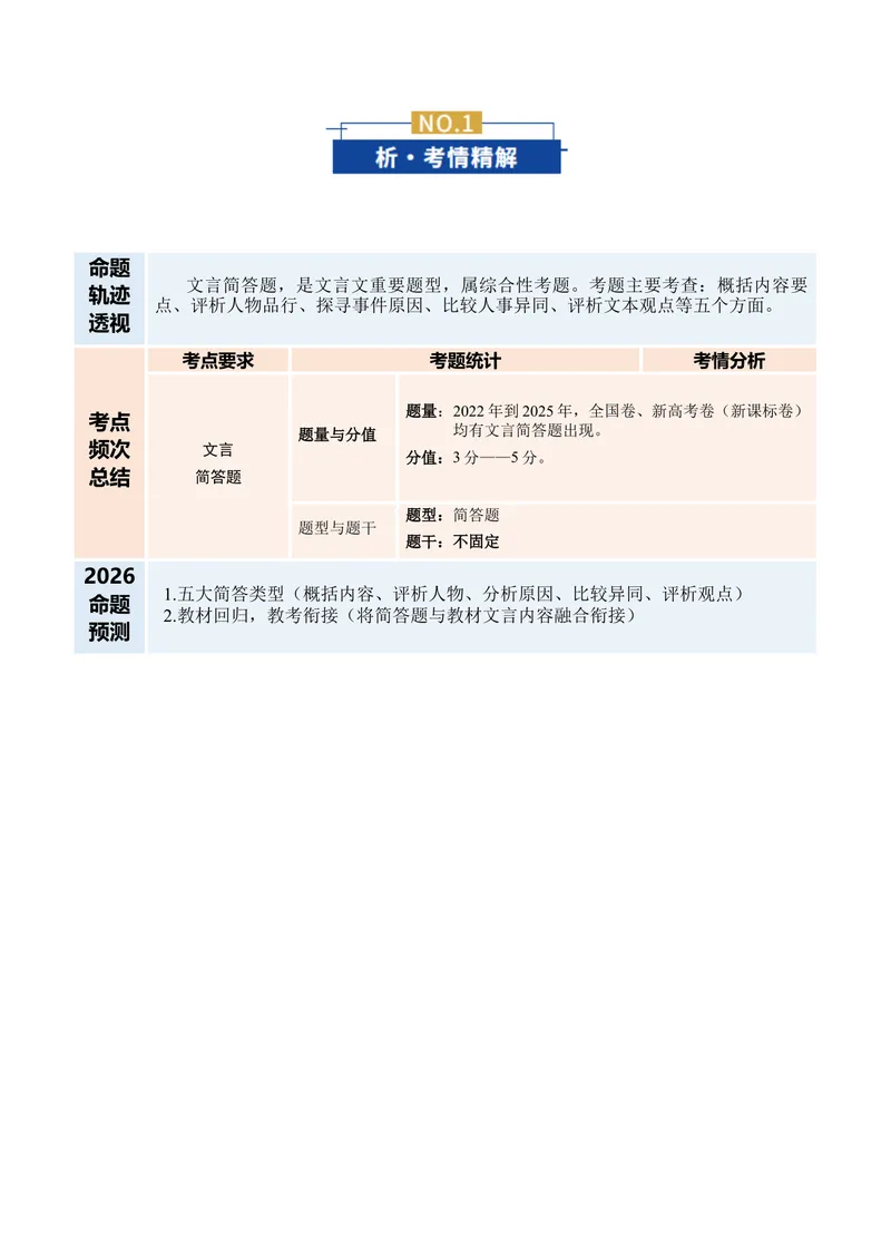 《专题05文言简答题（复习讲义）（全国通用）（学生版）(1)_二轮复习_2026年-语文二轮复习_2026年高考语文二轮复习课件+讲义+练习（新高考通用）-G92_2026版》第2页预览