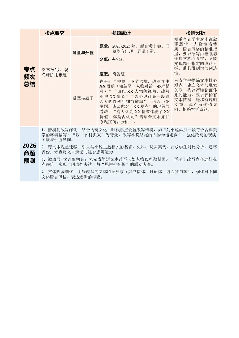 《专题04文本改写、观点评价迁移题（复习讲义）（学生版）(1)_二轮复习_2026年-语文二轮复习_2026年高考语文二轮复习课件+讲义+练习（新高考通用）-G92_2026版》第2页预览