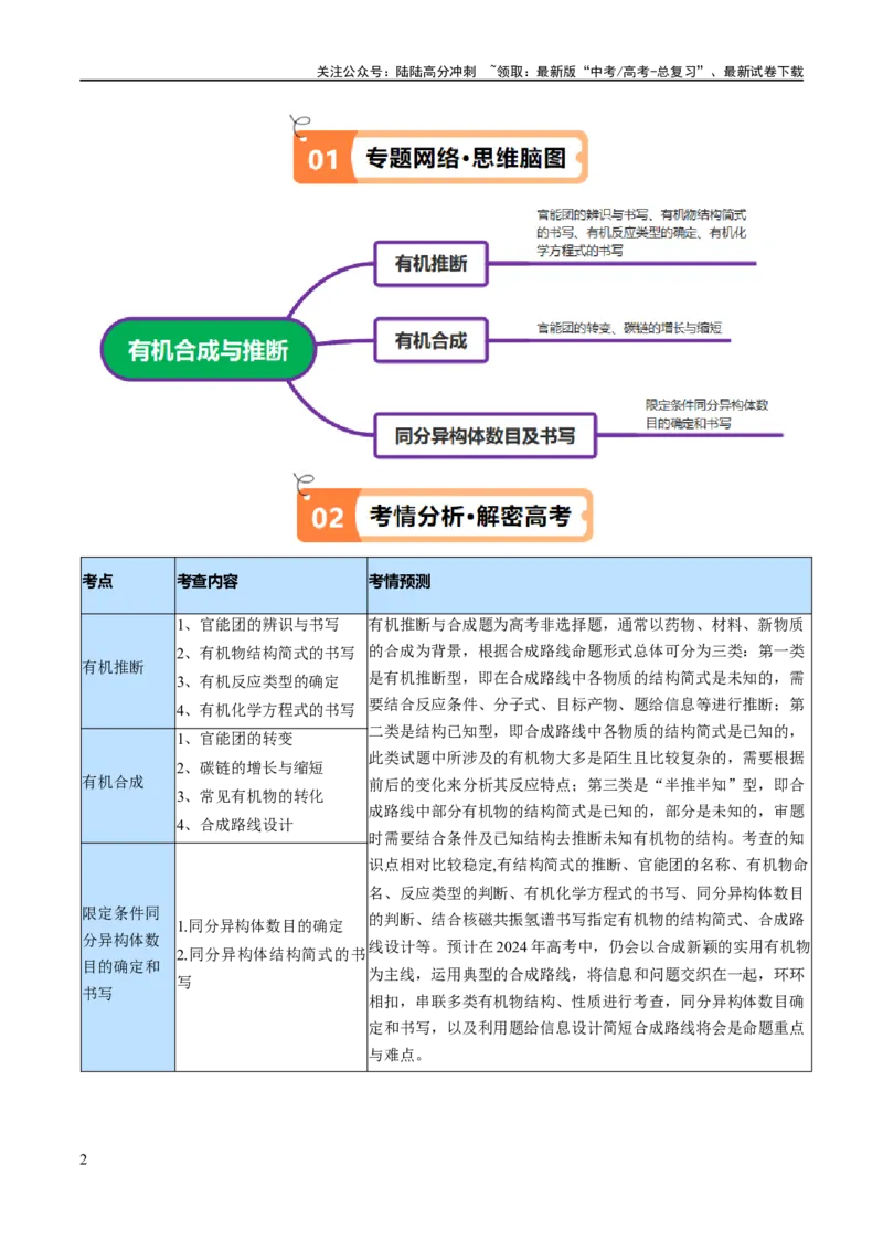《专题16有机合成与推断（讲义）（解析版）_05-化学-高考总复习_二轮复习_2024年_2024年高考化学二轮复习高频考点追踪与预测（新高考专用）_讲义_教师版（含答案解析）》第2页预览