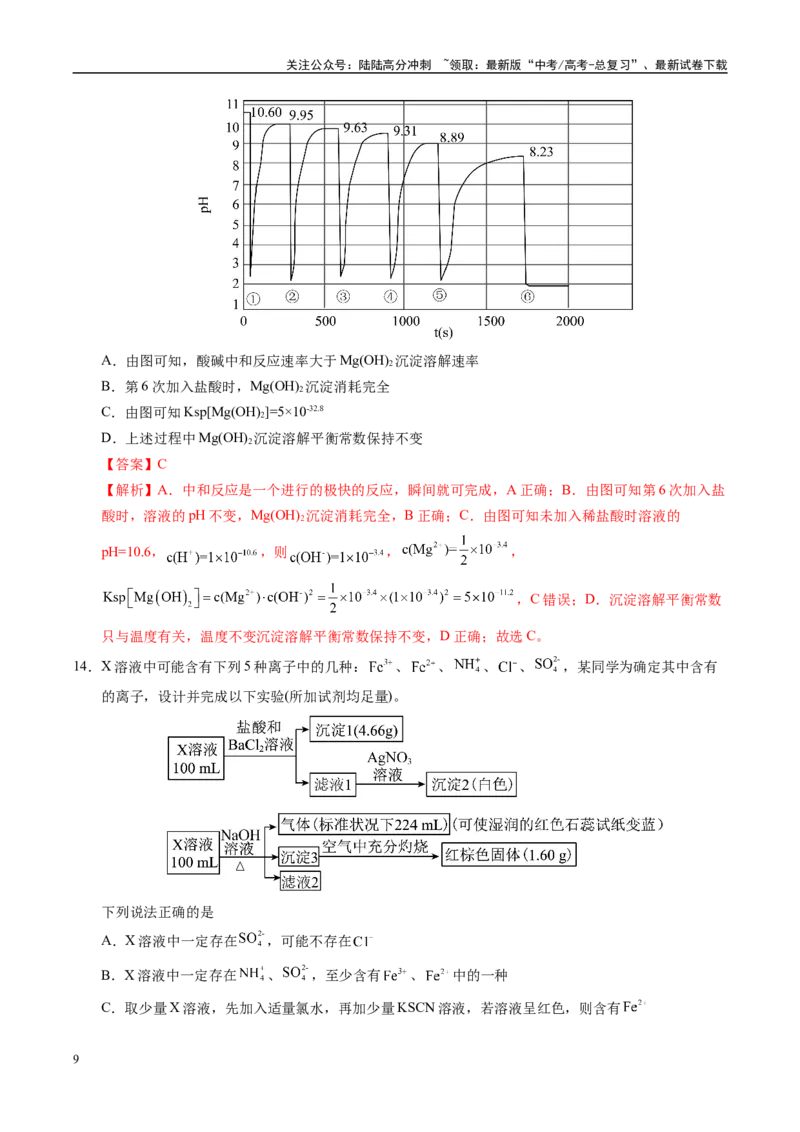 《信息必刷卷02（江西专用）（教师版）_05-化学-高考总复习_专项复习_2025年_2025年高考考前必刷题（多地区）化学_2025年高考化学考前必刷卷（江西专用）5套》第9页预览