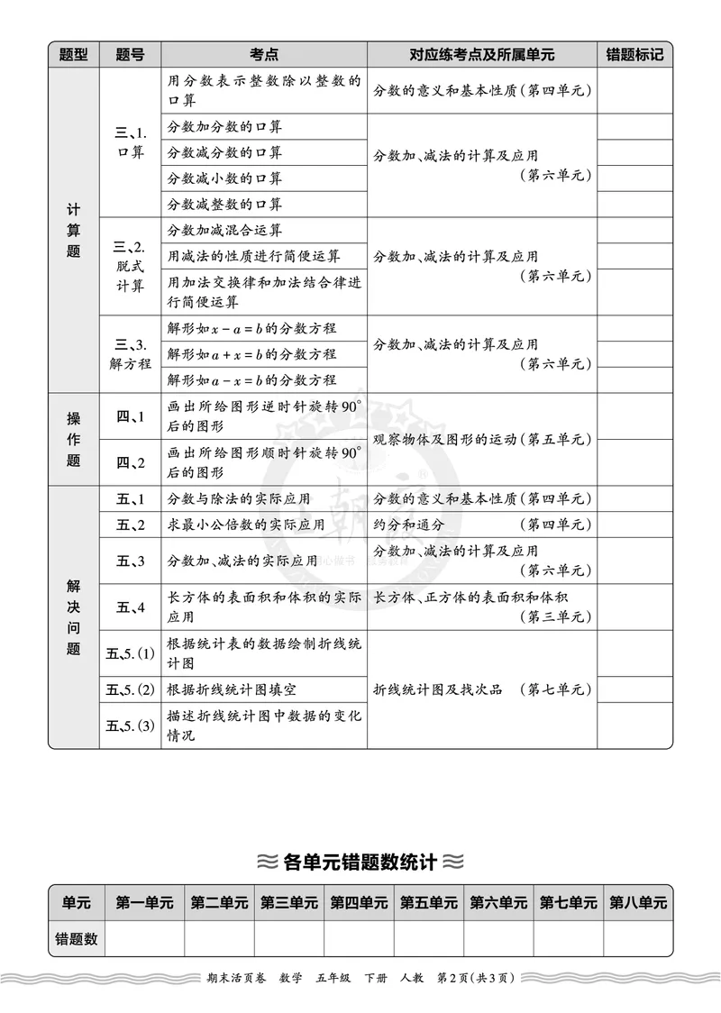 《2026年（下册）5年级数学人教版期末考点诊断表（一）_小初高学习资料合集（每天更新）_2026春数学《王朝霞期末摸底诊断卷》1-6年级下册人教版》第2页预览
