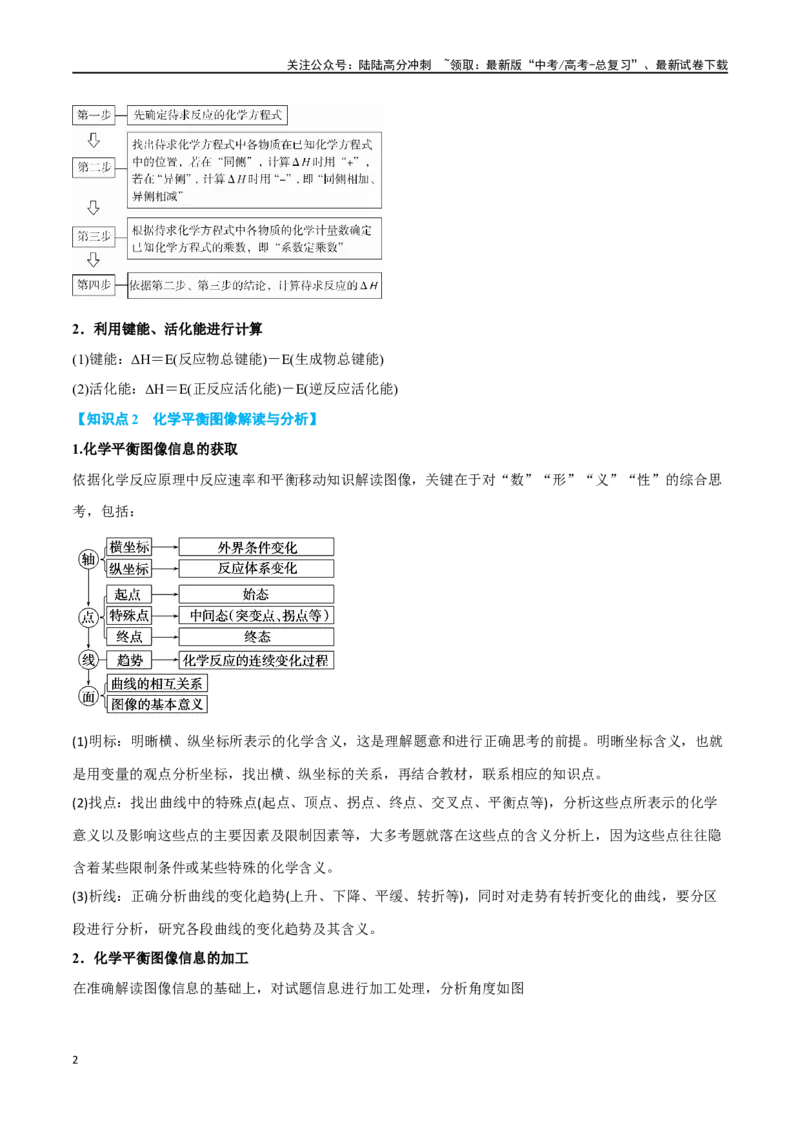 《专题十四化学反应原理综合六大题型-2024年高考化学二轮复习举一反三系列（新高考专用）（教师版）_05-化学-高考总复习_二轮复习_2024年_资料》第2页预览