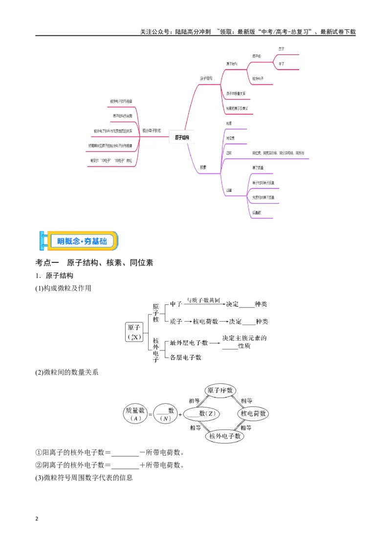 《专题十六原子结构-（解析版）_05-化学-高考总复习_一轮复习_2024年_2023-2024学年解密高考化学大一轮复习精讲精练（配套新教材2019）_资料》第2页预览
