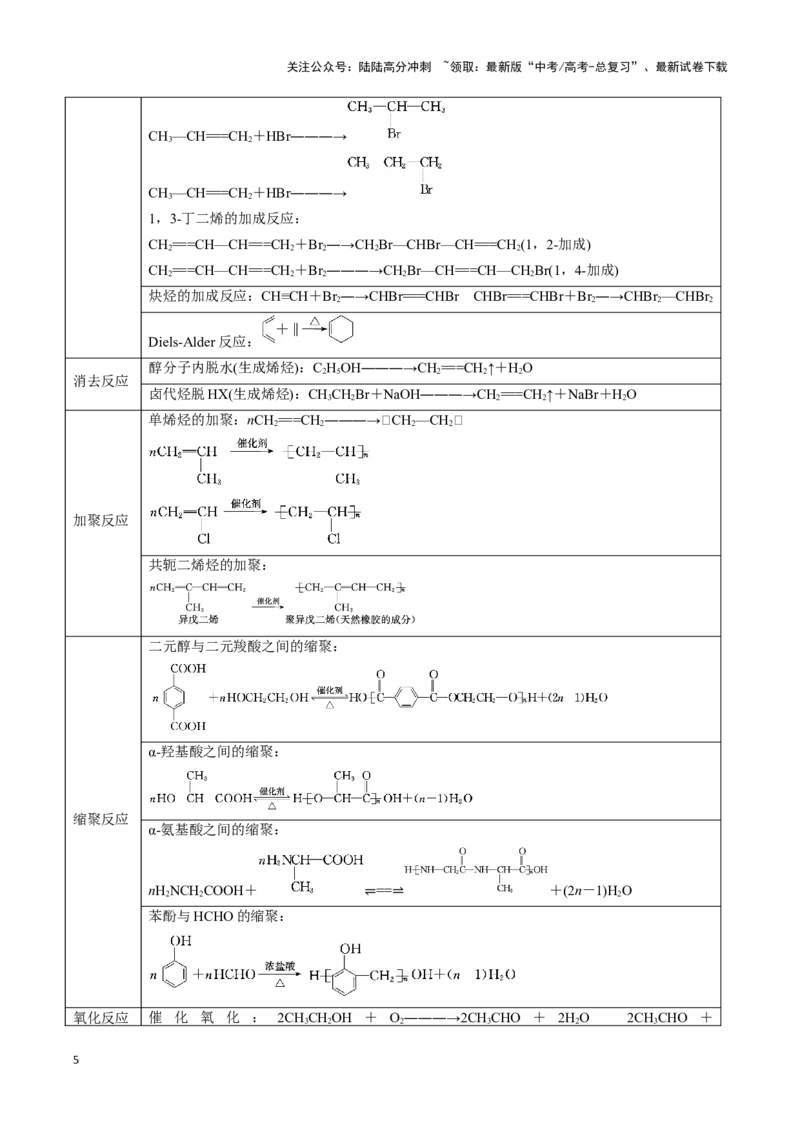 《压轴题14 有机合成与推断（原卷版）_05-化学-高考总复习_专项复习_2025年_2025年高考化学压轴题型专项(1)_资料》第5页预览