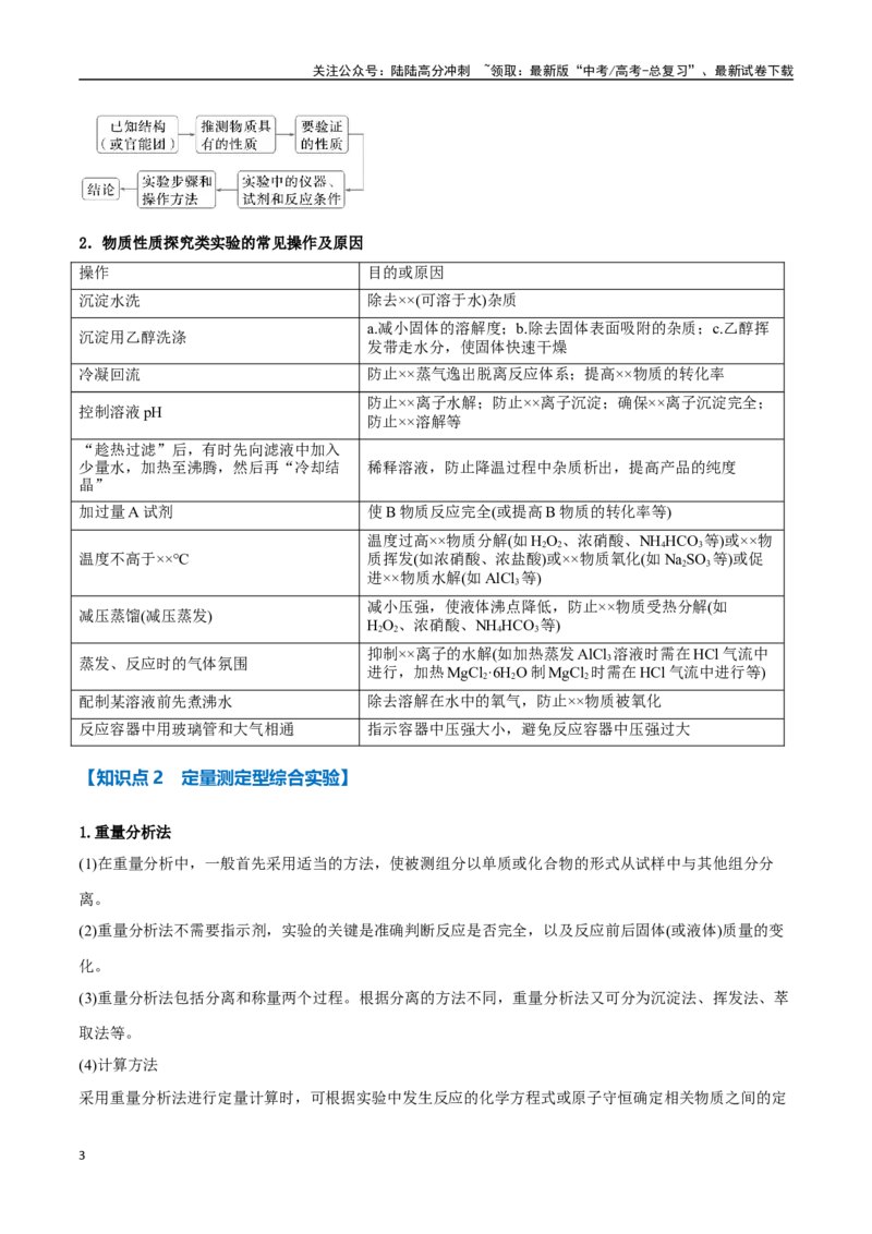 《专题31化学实验综合探究九大题型（新高考通用）（教师版）_05-化学-高考总复习_专项复习_2025年_2025年高考化学举一反三重难点题型归纳知识点梳理变式训练_资料》第3页预览