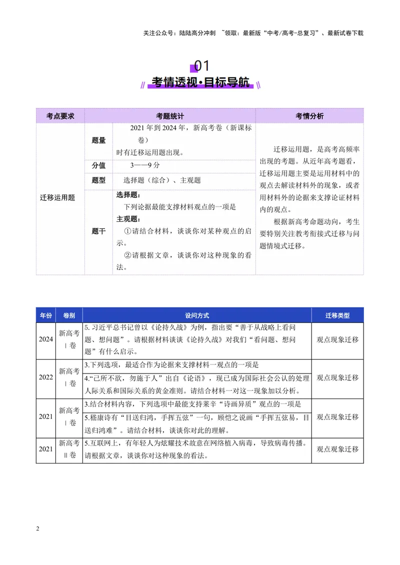 《专题04迁移运用题（讲义）（教师版）_二轮复习_2025年_2025年高考语文二轮复习课件+讲义+练习（新高考通用）》第2页预览