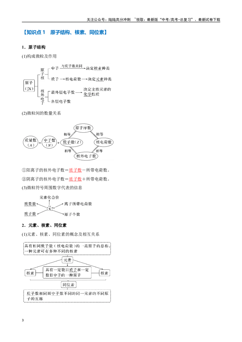 《专题25原子结构与性质周期律八大题型（新高考通用）（教师版）_05-化学-高考总复习_专项复习_2025年_2025年高考化学举一反三重难点题型归纳知识点梳理变式训练_资料》第3页预览