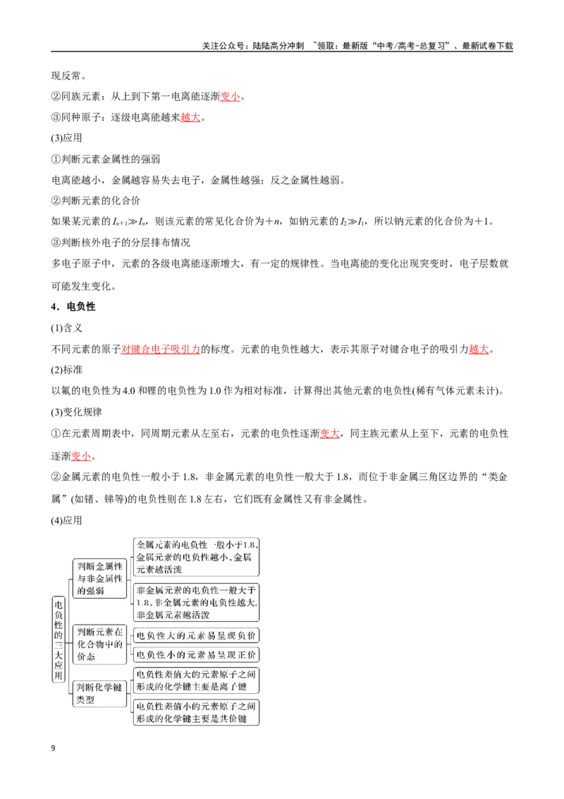 《专题25原子结构与性质周期律八大题型（新高考通用）（教师版）_05-化学-高考总复习_专项复习_2025年_2025年高考化学举一反三重难点题型归纳知识点梳理变式训练_资料》第9页预览