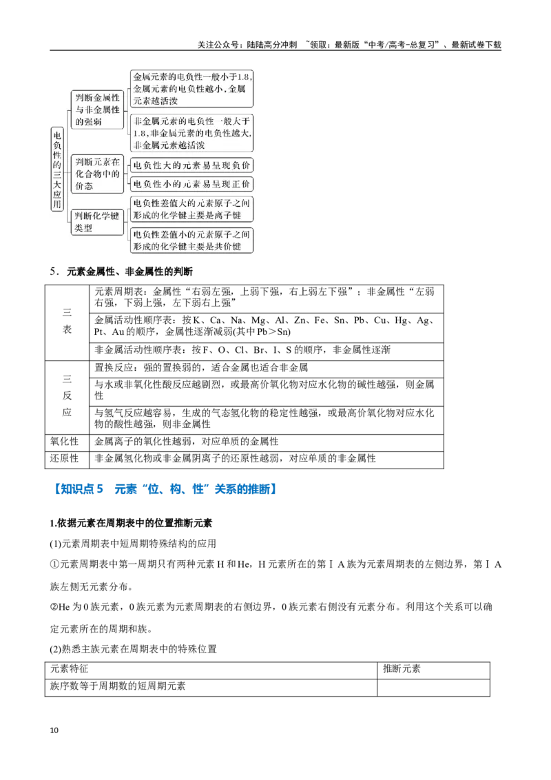 《专题25原子结构与性质周期律八大题型（新高考通用）（学生版）_05-化学-高考总复习_一轮复习_2025年_2025年高考化学一轮复习举一反三系列（新高考通用）_资料》第10页预览