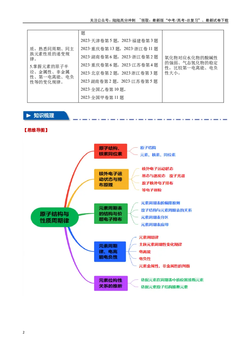 《专题25原子结构与性质周期律八大题型（新高考通用）（学生版）_05-化学-高考总复习_一轮复习_2025年_2025年高考化学一轮复习举一反三系列（新高考通用）_资料》第2页预览