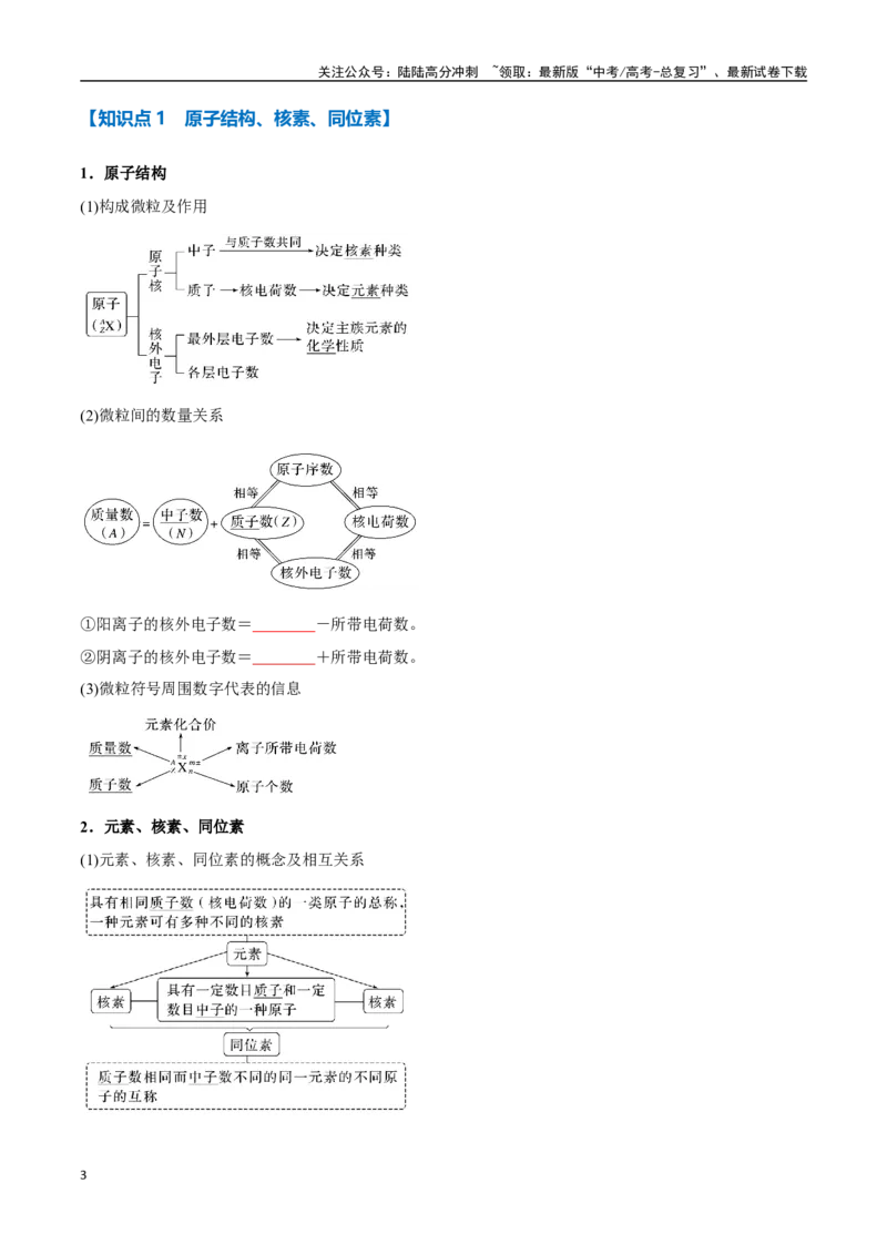 《专题25原子结构与性质周期律八大题型（新高考通用）（学生版）_05-化学-高考总复习_一轮复习_2025年_2025年高考化学一轮复习举一反三系列（新高考通用）_资料》第3页预览