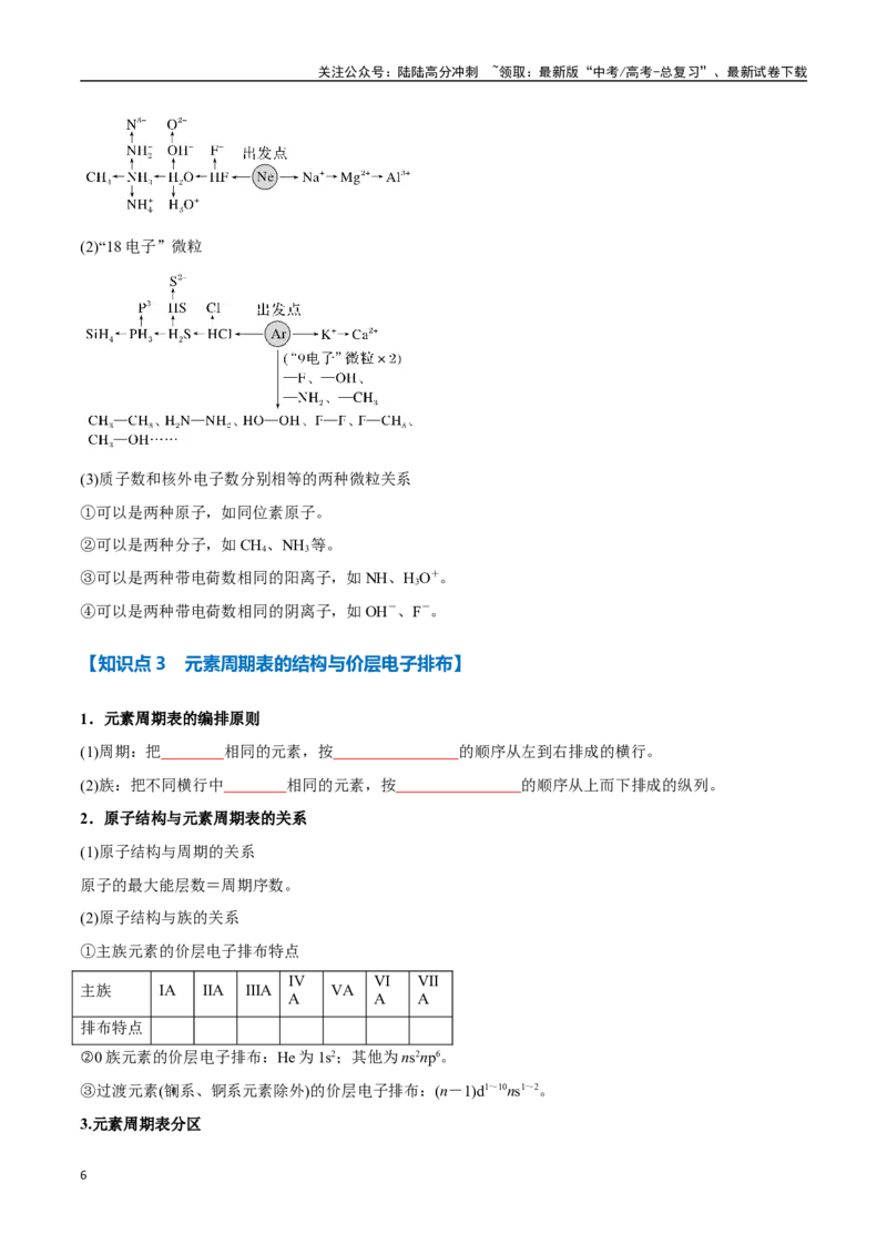 《专题25原子结构与性质周期律八大题型（新高考通用）（学生版）_05-化学-高考总复习_一轮复习_2025年_2025年高考化学一轮复习举一反三系列（新高考通用）_资料》第6页预览