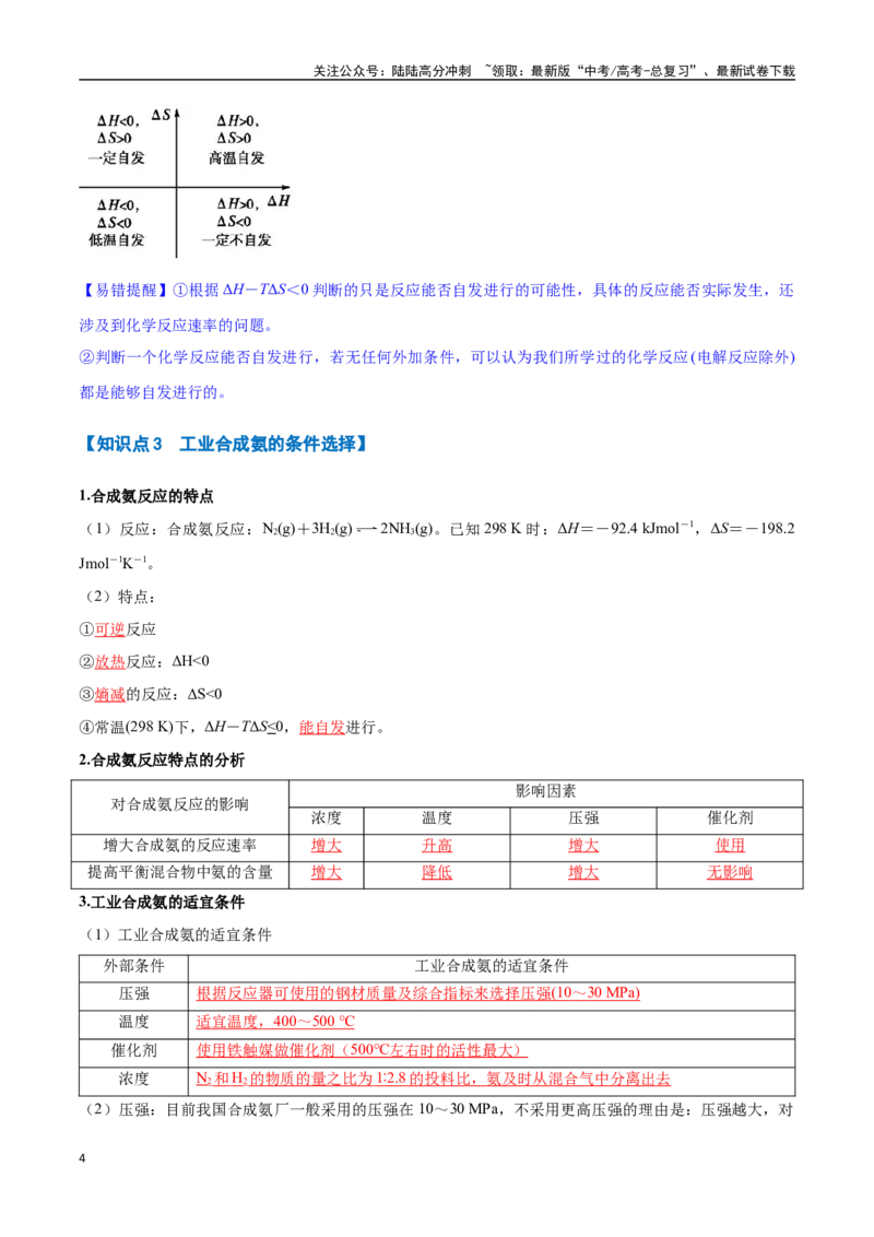 《专题20化学反应的方向与调控七大题型（新高考通用）（教师版）_05-化学-高考总复习_一轮复习_2025年_2025年高考化学一轮复习举一反三系列（新高考通用）_资料》第4页预览
