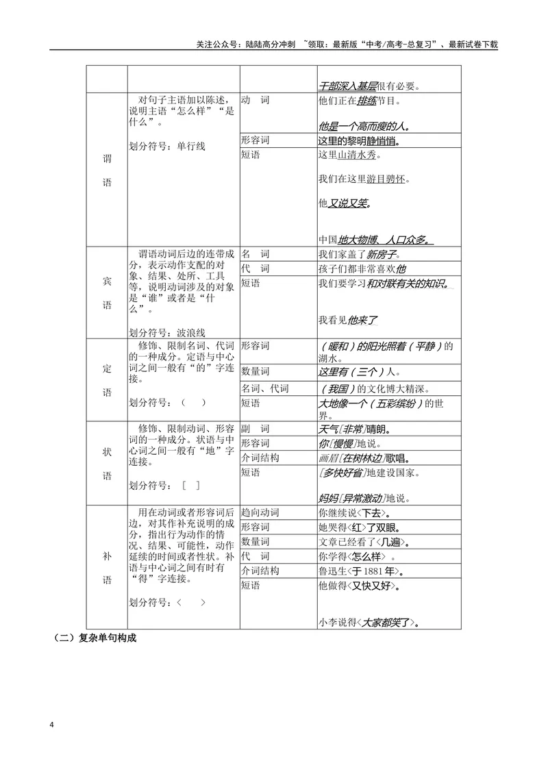 《专题01语法知识梳理-备战2024年高考语文语言文字运用专项突破（原卷版）_专项复习_2024年_2024年高考语文语言文字运用专项突破讲练结合_资料》第4页预览