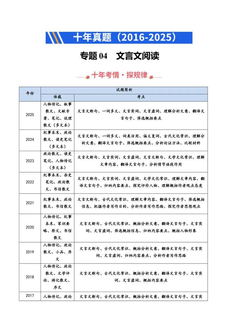 《专题04文言文阅读（全国通用）（教师版）_专项复习_2026年-语文专项复习_十年（2016-2025）高考语文真题分类汇编（全国通用）-G15》第1页预览