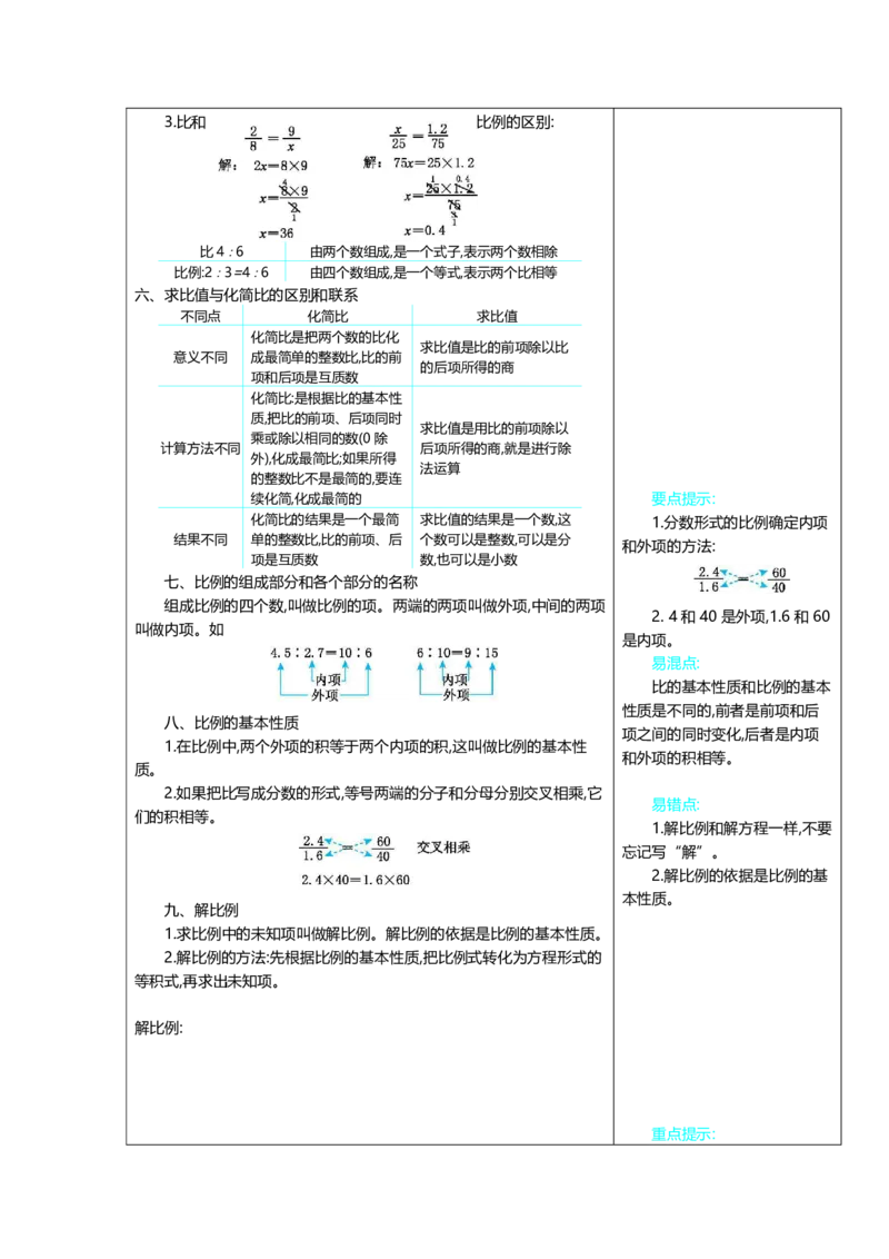 《六（上）冀教版数学知识重点汇总_小学1-6年级全科全套_1-6年级全科上册_六年级_数学_六年级数学上冀教版_冀教数学六上知识总结》第4页预览