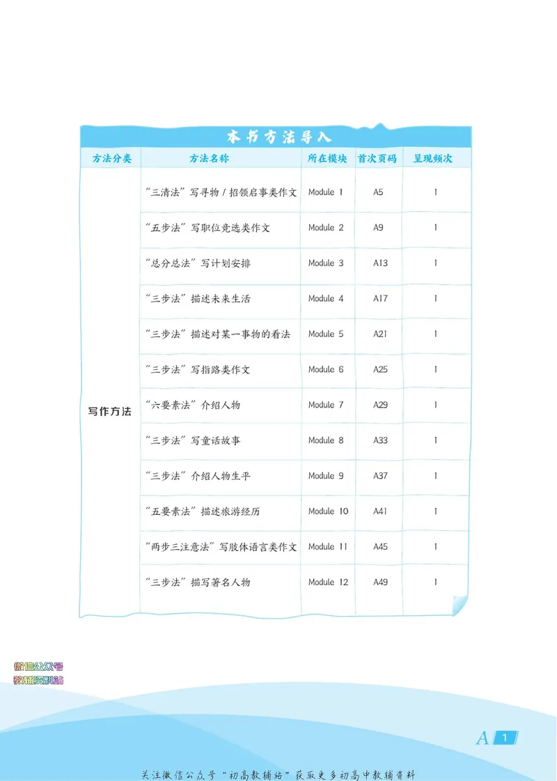 《典中点七年级下册英语外研版浙江专版_初中7-9年级上下册《典中点》》第7页预览