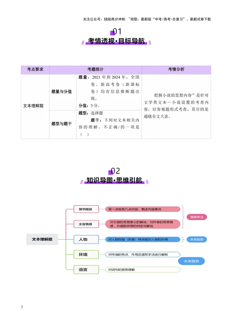 《专题05文本理解题（讲义）（学生版）_二轮复习_2025年_2025年高考语文二轮复习课件+讲义+练习（新高考通用）》第2页预览