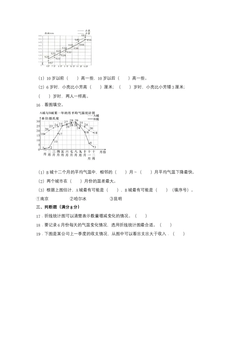 《分层训练五年级下册数学单元测试-第二单元折线统计图（基础卷）苏教版（含答案）_小学1-6年级全科全套_1-6年级全科下册_五年级_五年级下数学_数学五下苏教版(1)》第5页预览