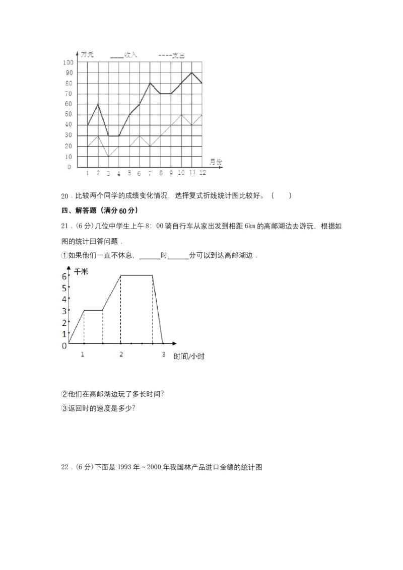 《分层训练五年级下册数学单元测试-第二单元折线统计图（基础卷）苏教版（含答案）_小学1-6年级全科全套_1-6年级全科下册_五年级_五年级下数学_数学五下苏教版(1)》第6页预览