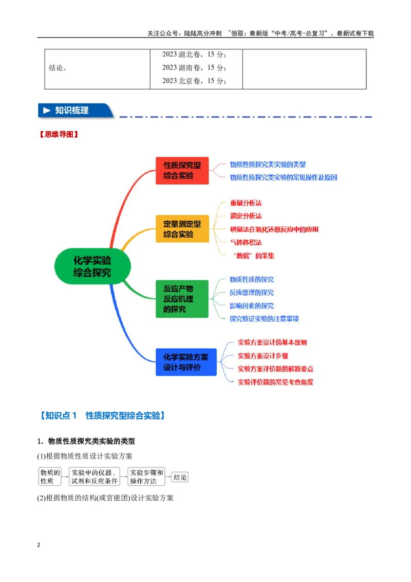 《专题31化学实验综合探究九大题型（新高考通用）（学生版）_05-化学-高考总复习_一轮复习_2025年_2025年高考化学一轮复习举一反三系列（新高考通用）_资料》第2页预览