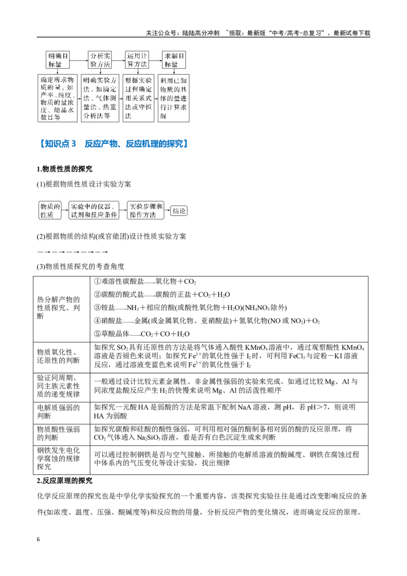 《专题31化学实验综合探究九大题型（新高考通用）（学生版）_05-化学-高考总复习_一轮复习_2025年_2025年高考化学一轮复习举一反三系列（新高考通用）_资料》第6页预览