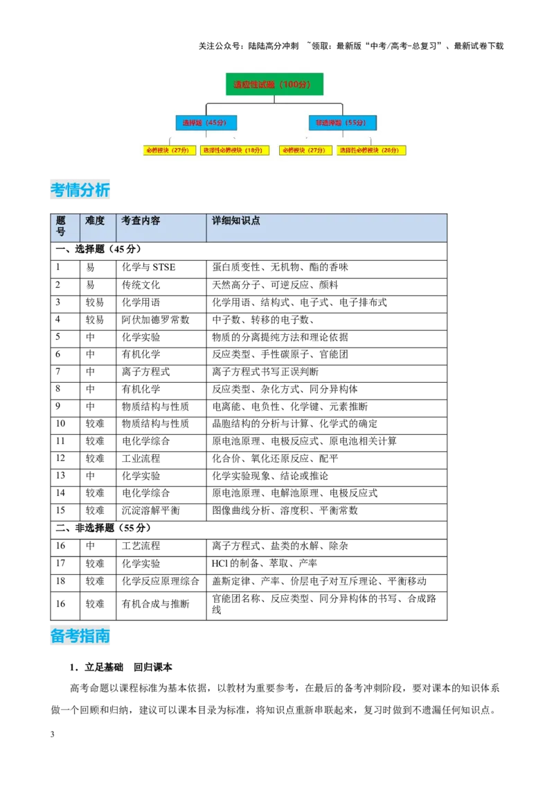 《化学（九省联考真题完全解读，黑龙江、吉林卷）-2024年1月“九省联考”真题完全解读与考后提升_05-化学-高考总复习_专项复习_2024年_2024高考化学1月九省联考猜想卷真题汇编完全解读》第3页预览