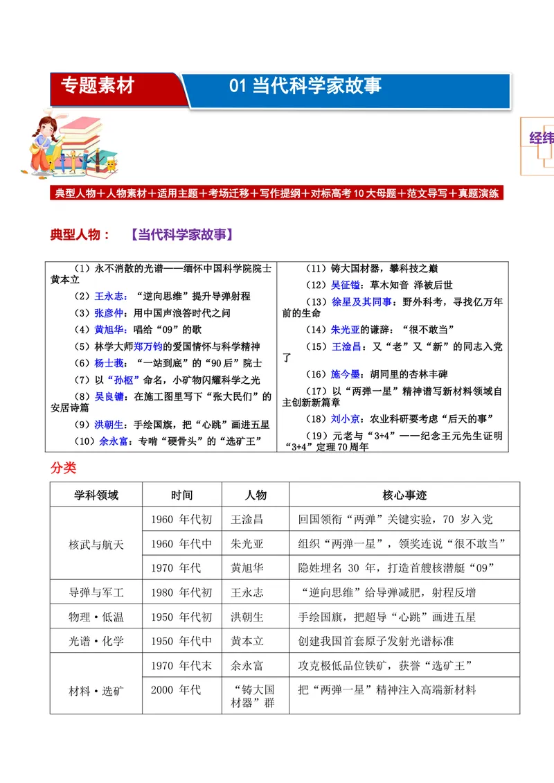 《专题01经纬中国：科学领域19位硬核人物万能素材库与10大高考母题备考图谱_专项复习_2026年-语文专项复习_172026年高考语文作文热门主题素材积累与运用》第1页预览