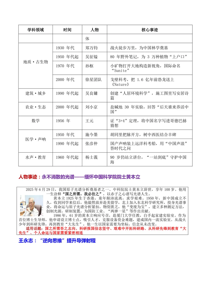 《专题01经纬中国：科学领域19位硬核人物万能素材库与10大高考母题备考图谱_专项复习_2026年-语文专项复习_172026年高考语文作文热门主题素材积累与运用》第2页预览