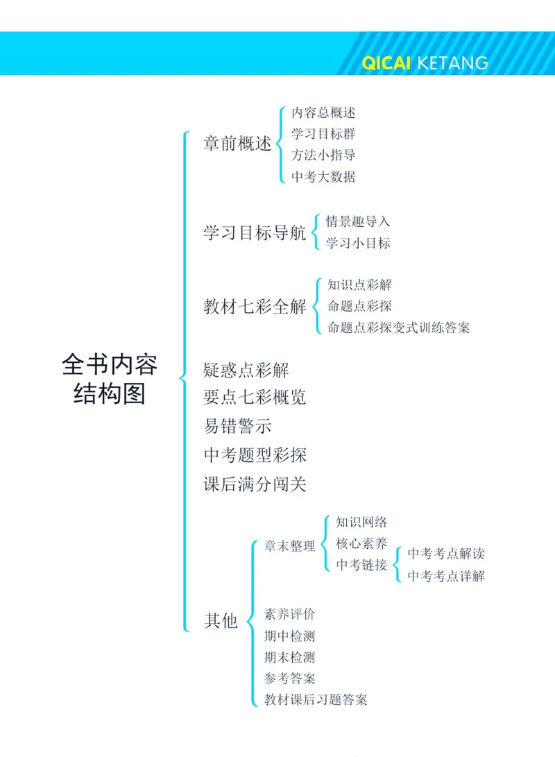 《七彩课堂八年级下册数学华师版学生用书_初中789年级全科目《七彩课堂》各版本_初中数学_华师大》第5页预览