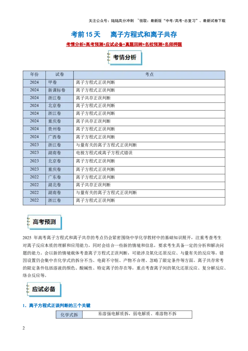 《化学（二）-88页_05-化学-高考总复习_专项复习_2025年_2025年高考考前20天终极冲刺攻略化学_2025届》第2页预览