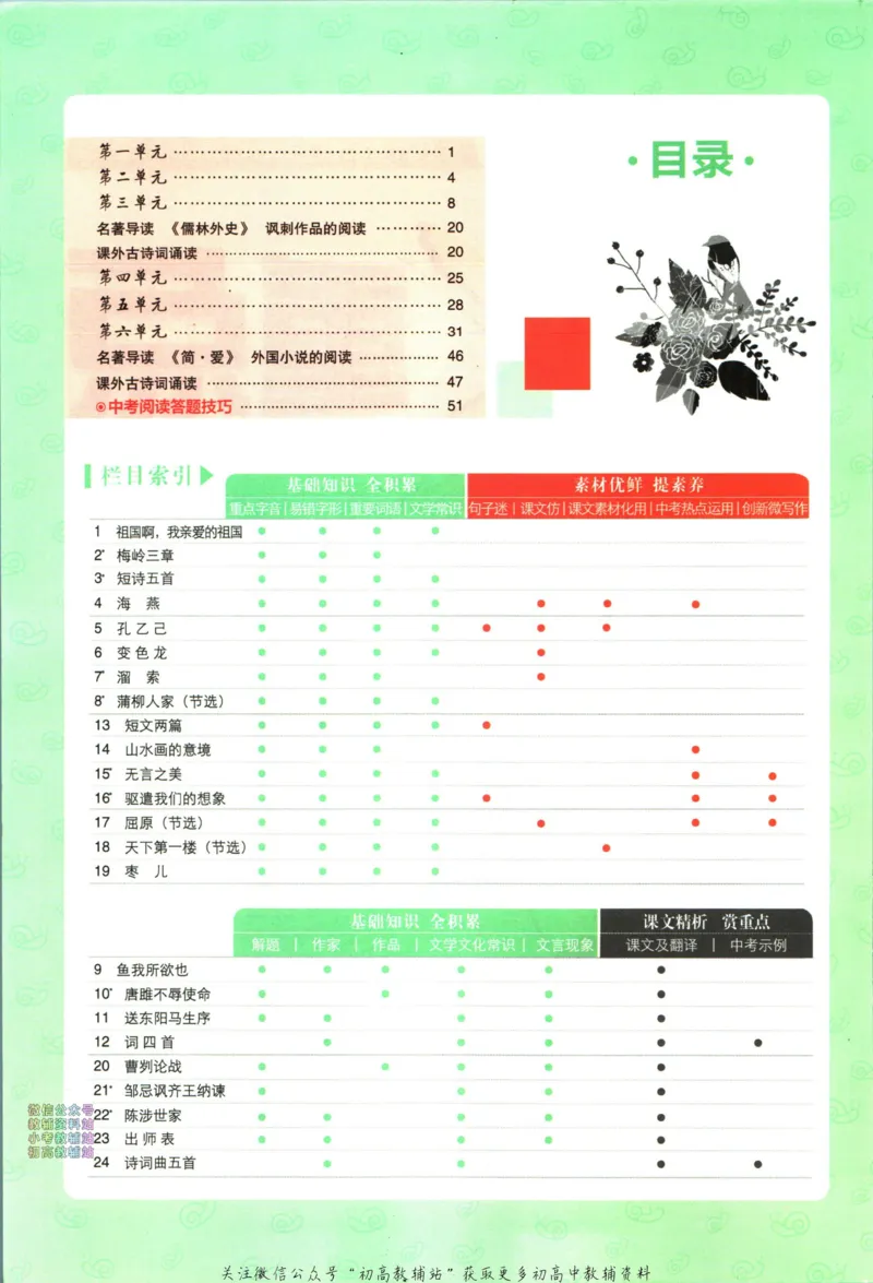 《初中必刷题九年级下册语文人教版狂k重点_2、2025初中必刷题合集_初中必刷题23+24+25上册_24初中必刷题上册+下册全_可信网络等多个文件_2024版-下册_9年级下册_011.24-9下语文人教版》第4页预览
