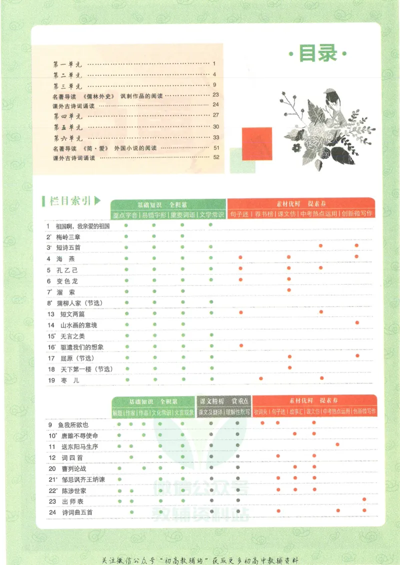 《初中必刷题九年级下册语文人教版狂K重点_2、2025初中必刷题合集_初中必刷题23+24+25上册_25初中必刷_可信网络等多个文件_初中必刷题_历年必刷题和24上册_2022版》第4页预览