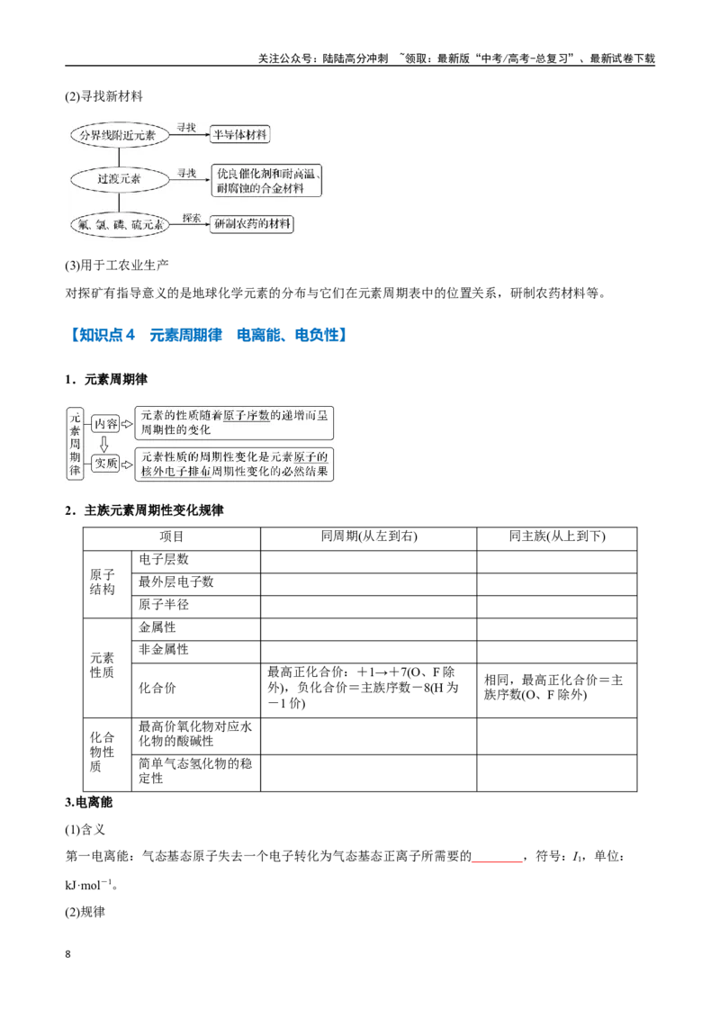 《专题25原子结构与性质周期律八大题型（新高考通用）（学生版）_05-化学-高考总复习_专项复习_2025年_2025年高考化学举一反三重难点题型归纳知识点梳理变式训练_资料》第8页预览