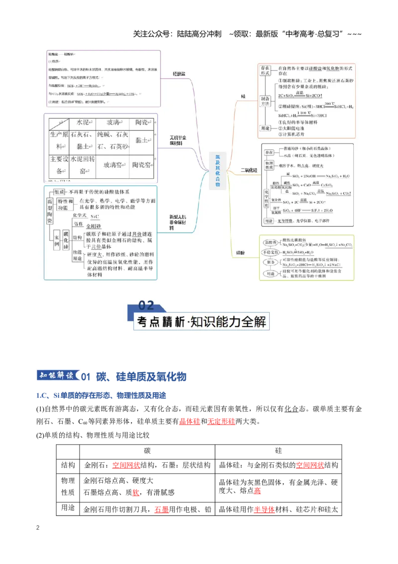 《专题04碳、硅及无机非金属材料（知识清单）（全国通用）（教师版）_05-化学-高考总复习_一轮复习_2026年-化学高考一轮复习_2026年高考化学一轮复习讲义+练习+课件（新教材新高考）-G55》第2页预览