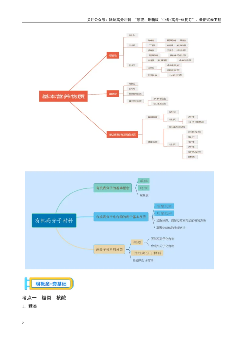 《专题三十七生物大分子合成高分子-（原卷版）_05-化学-高考总复习_一轮复习_2024年_2023-2024学年解密高考化学大一轮复习精讲精练（配套新教材2019）_资料》第2页预览