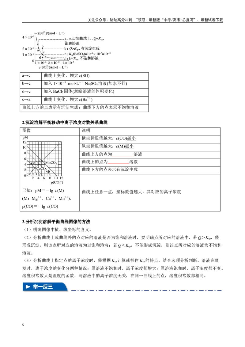 《专题24沉淀溶解平衡及其应用八大题型（新高考通用）（学生版）_05-化学-高考总复习_专项复习_2025年_2025年高考化学举一反三重难点题型归纳知识点梳理变式训练_资料》第5页预览