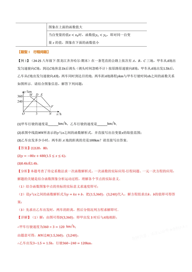《专题12.5一次函数的应用(讲义)(解析版)_2026语数英7-9年级上《举一反三系列》多版本_2026《初中数学•举一反三系列》8上多版本_2026《初中数学•举一反三系列》8上(沪科)》第2页预览