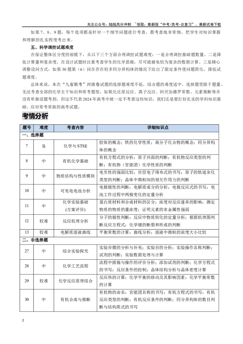 《化学（九省联考真题完全解读，河南卷）-2024年1月“九省联考”真题完全解读与考后提升_05-化学-高考总复习_专项复习_2024年_2024高考化学1月九省联考猜想卷真题汇编完全解读》第2页预览