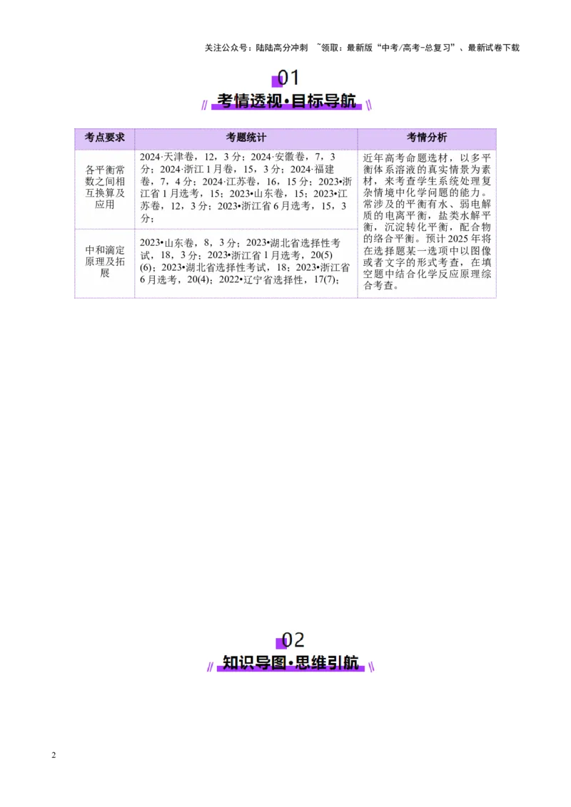 《专题08水溶液中的离子反应与平衡（讲义）（学生版）_05-化学-高考总复习_二轮复习_2025年_2025年高考化学二轮复习课件+讲义+练习（新高考通用）》第2页预览