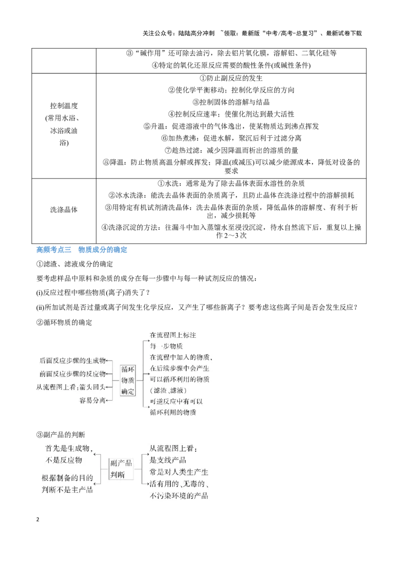 《专题11工艺流程题讲义（考情+考点+跟踪训练）_05-化学-高考总复习_二轮复习_2025年_2025年高考化学二轮复习专题冲刺讲义习题考点练全国通用》第2页预览