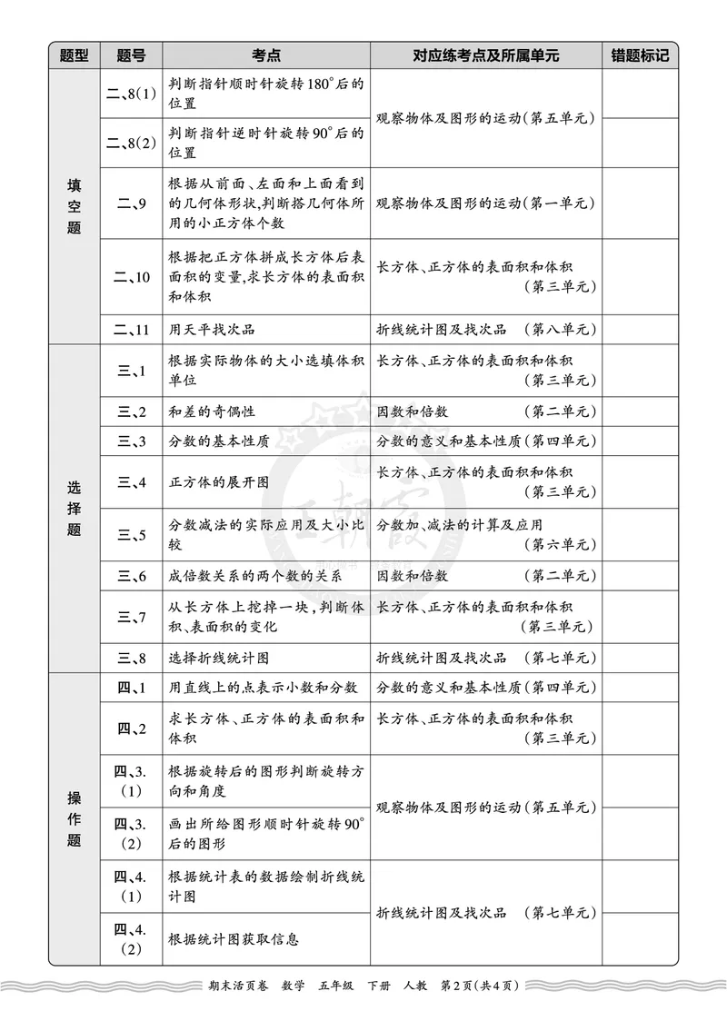 《2026年（下册）5年级数学人教版期末考点诊断表（二）_小初高学习资料合集（每天更新）_2026春数学《王朝霞期末摸底诊断卷》1-6年级下册人教版》第2页预览