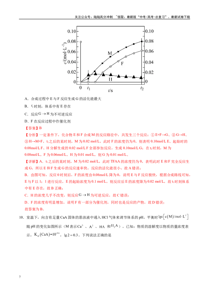 《化学（福建卷02）（全解全析）_05-化学-高考总复习_专项复习_2025年_2025年高考押题预测卷（多地区）化学》第7页预览