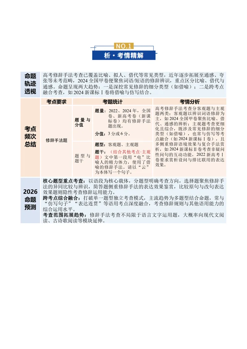 《专题04修辞手法题（复习讲义）（全国通用）（学生版）(1)_二轮复习_2026年-语文二轮复习_2026年高考语文二轮复习课件+讲义+练习（新高考通用）-G92_2026版》第2页预览